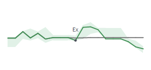 The two weeks surrounding KKR's 8/11/2025 ex-dividend