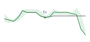 The two weeks surrounding ARES's 9/16/2025 ex-dividend