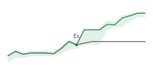The two weeks surrounding DINO's 8/21/2025 ex-dividend