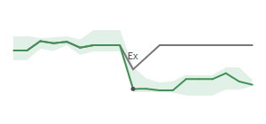 The two weeks surrounding UAN's 8/11/2025 ex-dividend