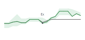 The two weeks surrounding DEC&rsquo;s 12/1/2025 dividend