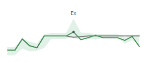 The two weeks surrounding TKO's 9/15/2025 ex-dividend
