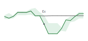 The two weeks surrounding KAI's 10/9/2025 ex-dividend