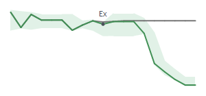 The two weeks surrounding BBW's 9/25/2025 ex-dividend