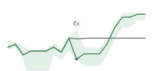 The two weeks surrounding AMAT's 11/20/2025 ex-dividend