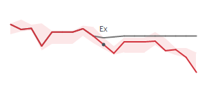 The two weeks surrounding TNET's 10/1/2025 ex-dividend