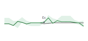 The two weeks surrounding OC's 10/20/2025 ex-dividend