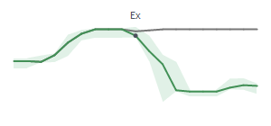 The two weeks surrounding WOR's 12/15/2025 ex-dividend