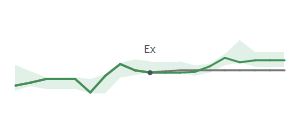 The two weeks surrounding ODC's 11/7/2025 ex-dividend