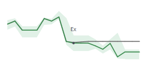 The two weeks surrounding GLW's 11/14/2025 ex-dividend