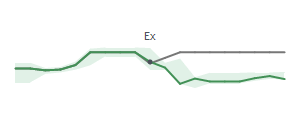The two weeks surrounding MCI's 11/3/2025 ex-dividend