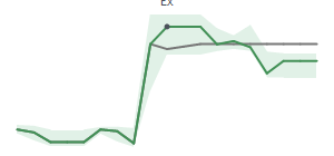 The two weeks surrounding KALU's 10/24/2025 ex-dividend