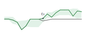 The two weeks surrounding MTDR's 11/10/2025 ex-dividend