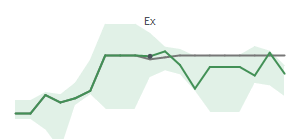 The two weeks surrounding DK's 11/10/2025 ex-dividend