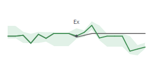 The two weeks surrounding MC's 11/10/2025 ex-dividend