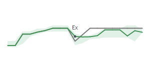 The two weeks surrounding UAN's 11/10/2025 ex-dividend