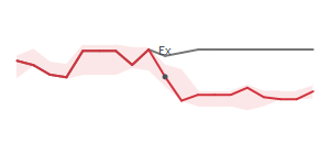 The two weeks surrounding DINO's 11/19/2025 ex-dividend