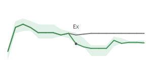 The two weeks surrounding ARES's 12/17/2025 ex-dividend