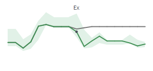 The two weeks surrounding HUN's 12/15/2025 ex-dividend