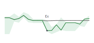 The two weeks surrounding KKR's 11/17/2025 ex-dividend