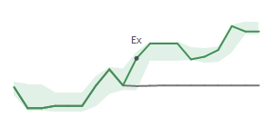 The two weeks surrounding KAI's 1/8/2026 ex-dividend