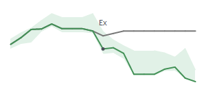 The two weeks surrounding ESEA's 12/9/2025 ex-dividend