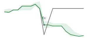 The two weeks surrounding HERZ's 12/31/2025 ex-dividend