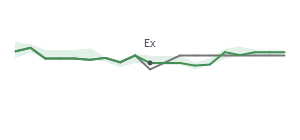 The two weeks surrounding BWLP's 12/12/2025 ex-dividend