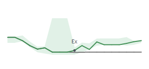 The two weeks surrounding META's 12/15/2025 ex-dividend