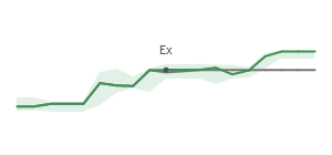 The two weeks surrounding BRC's 1/9/2026 ex-dividend