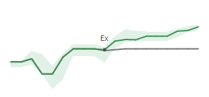 The two weeks surrounding TKO's 12/15/2025 ex-dividend