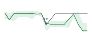 The two weeks surrounding BKE's 1/15/2026 ex-dividend