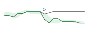The two weeks surrounding NEWT's 12/22/2025 ex-dividend