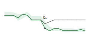 The two weeks surrounding UHT's 12/22/2025 ex-dividend