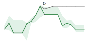 The two weeks surrounding OXM's 1/16/2026 ex-dividend