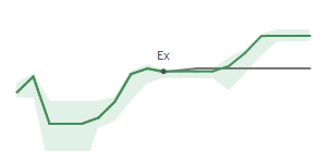 The two weeks surrounding WDFC's 1/16/2026 ex-dividend