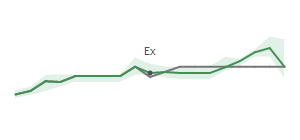The two weeks surrounding MXF's 1/21/2026 ex-dividend