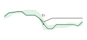 The two weeks surrounding MCI's 12/30/2025 ex-dividend