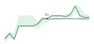 The two weeks surrounding AMAT's 2/19/2026 ex-dividend