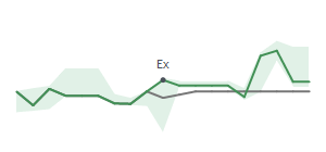 The two weeks surrounding CAC's 1/15/2026 ex-dividend