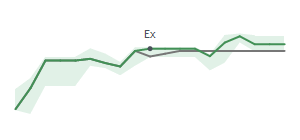 The two weeks surrounding WSO's 1/16/2026 ex-dividend