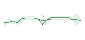 The two weeks surrounding OZK's 1/13/2026 ex-dividend