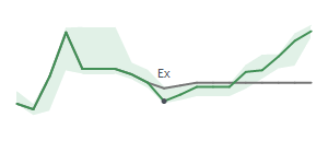 The two weeks surrounding HFWA's 1/28/2026 ex-dividend