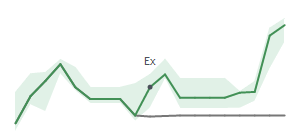 The two weeks surrounding RRX&rsquo;s 3/31/2026 dividend