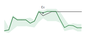The two weeks surrounding SSTK&rsquo;s 3/5/2026 dividend