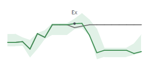 The two weeks surrounding LAZ's 2/9/2026 ex-dividend