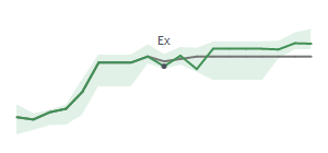 The two weeks surrounding AROC's 2/10/2026 ex-dividend
