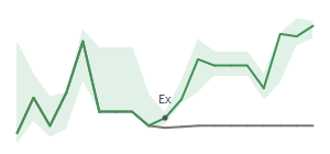 The two weeks surrounding MEOH&rsquo;s 3/17/2026 dividend
