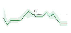 The two weeks surrounding HLNE's 3/20/2026 ex-dividend