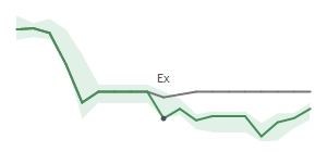 The two weeks surrounding MC's 2/17/2026 ex-dividend